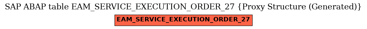 E-R Diagram for table EAM_SERVICE_EXECUTION_ORDER_27 (Proxy Structure (Generated))