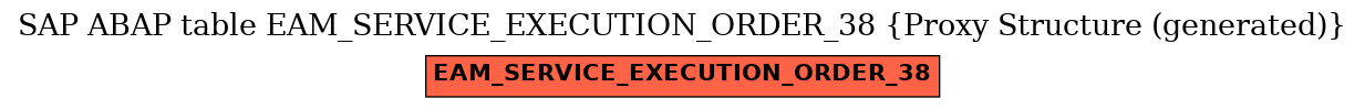 E-R Diagram for table EAM_SERVICE_EXECUTION_ORDER_38 (Proxy Structure (generated))