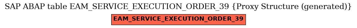 E-R Diagram for table EAM_SERVICE_EXECUTION_ORDER_39 (Proxy Structure (generated))