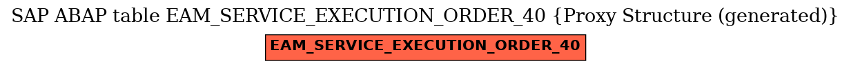 E-R Diagram for table EAM_SERVICE_EXECUTION_ORDER_40 (Proxy Structure (generated))
