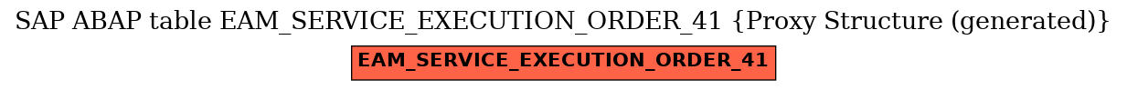 E-R Diagram for table EAM_SERVICE_EXECUTION_ORDER_41 (Proxy Structure (generated))