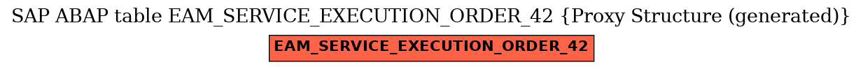 E-R Diagram for table EAM_SERVICE_EXECUTION_ORDER_42 (Proxy Structure (generated))