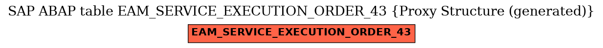 E-R Diagram for table EAM_SERVICE_EXECUTION_ORDER_43 (Proxy Structure (generated))