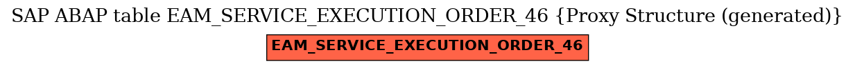 E-R Diagram for table EAM_SERVICE_EXECUTION_ORDER_46 (Proxy Structure (generated))