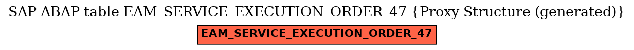 E-R Diagram for table EAM_SERVICE_EXECUTION_ORDER_47 (Proxy Structure (generated))