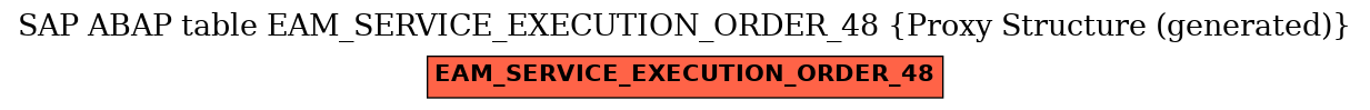 E-R Diagram for table EAM_SERVICE_EXECUTION_ORDER_48 (Proxy Structure (generated))