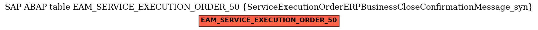 E-R Diagram for table EAM_SERVICE_EXECUTION_ORDER_50 (ServiceExecutionOrderERPBusinessCloseConfirmationMessage_syn)