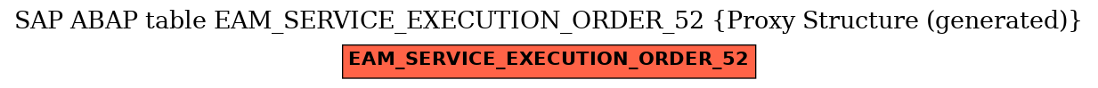 E-R Diagram for table EAM_SERVICE_EXECUTION_ORDER_52 (Proxy Structure (generated))