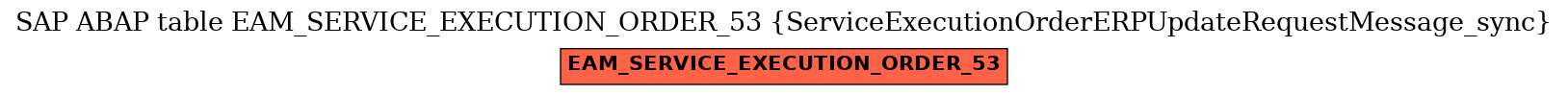 E-R Diagram for table EAM_SERVICE_EXECUTION_ORDER_53 (ServiceExecutionOrderERPUpdateRequestMessage_sync)