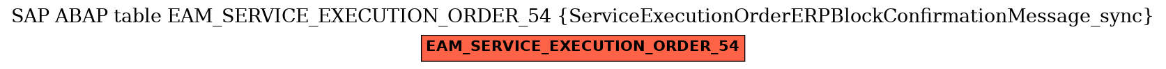 E-R Diagram for table EAM_SERVICE_EXECUTION_ORDER_54 (ServiceExecutionOrderERPBlockConfirmationMessage_sync)