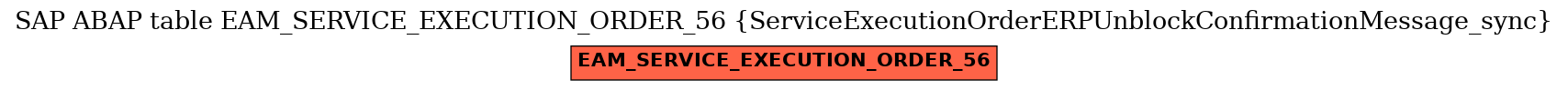 E-R Diagram for table EAM_SERVICE_EXECUTION_ORDER_56 (ServiceExecutionOrderERPUnblockConfirmationMessage_sync)