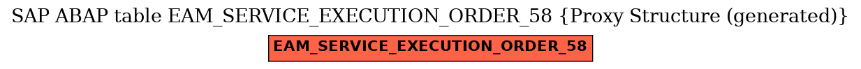 E-R Diagram for table EAM_SERVICE_EXECUTION_ORDER_58 (Proxy Structure (generated))