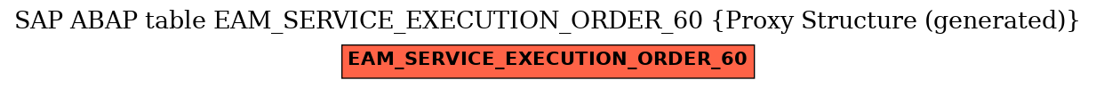 E-R Diagram for table EAM_SERVICE_EXECUTION_ORDER_60 (Proxy Structure (generated))