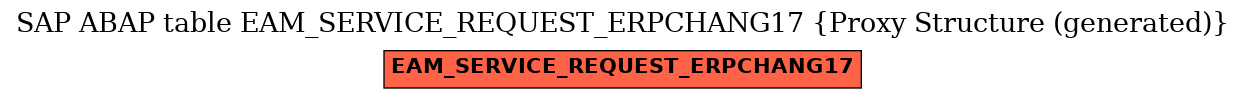 E-R Diagram for table EAM_SERVICE_REQUEST_ERPCHANG17 (Proxy Structure (generated))