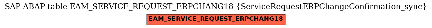 E-R Diagram for table EAM_SERVICE_REQUEST_ERPCHANG18 (ServiceRequestERPChangeConfirmation_sync)