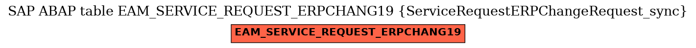 E-R Diagram for table EAM_SERVICE_REQUEST_ERPCHANG19 (ServiceRequestERPChangeRequest_sync)