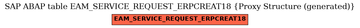 E-R Diagram for table EAM_SERVICE_REQUEST_ERPCREAT18 (Proxy Structure (generated))