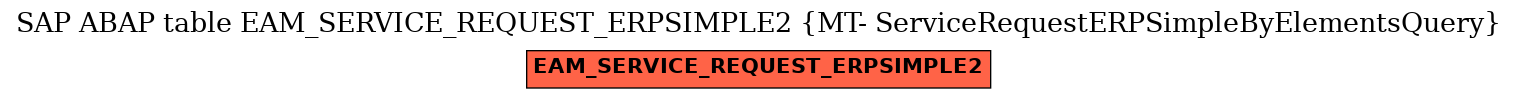 E-R Diagram for table EAM_SERVICE_REQUEST_ERPSIMPLE2 (MT- ServiceRequestERPSimpleByElementsQuery)