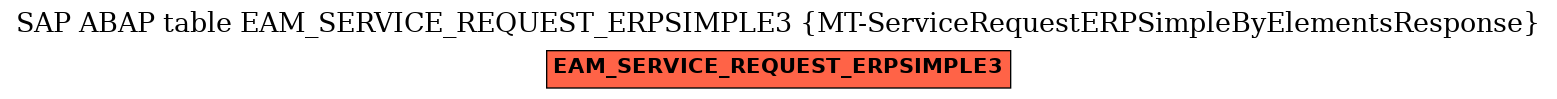 E-R Diagram for table EAM_SERVICE_REQUEST_ERPSIMPLE3 (MT-ServiceRequestERPSimpleByElementsResponse)