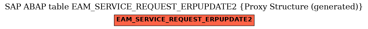 E-R Diagram for table EAM_SERVICE_REQUEST_ERPUPDATE2 (Proxy Structure (generated))