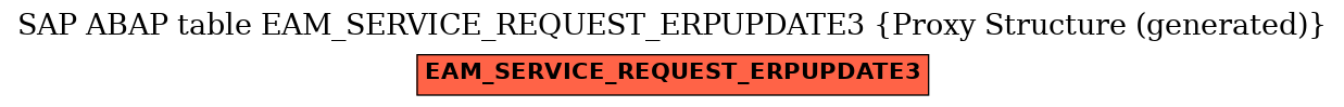 E-R Diagram for table EAM_SERVICE_REQUEST_ERPUPDATE3 (Proxy Structure (generated))