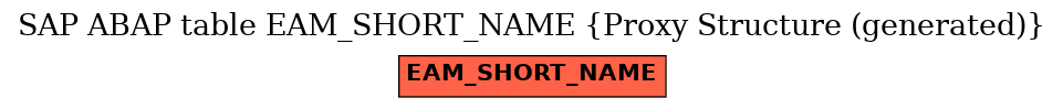 E-R Diagram for table EAM_SHORT_NAME (Proxy Structure (generated))