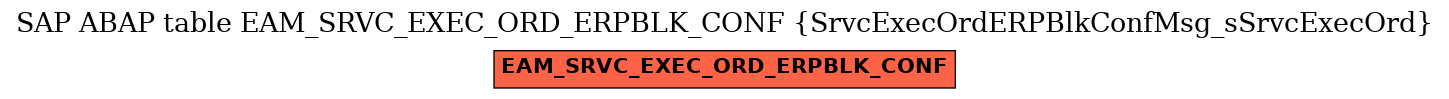 E-R Diagram for table EAM_SRVC_EXEC_ORD_ERPBLK_CONF (SrvcExecOrdERPBlkConfMsg_sSrvcExecOrd)