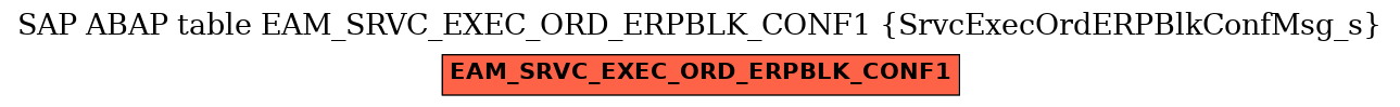 E-R Diagram for table EAM_SRVC_EXEC_ORD_ERPBLK_CONF1 (SrvcExecOrdERPBlkConfMsg_s)