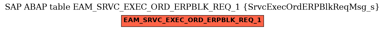 E-R Diagram for table EAM_SRVC_EXEC_ORD_ERPBLK_REQ_1 (SrvcExecOrdERPBlkReqMsg_s)