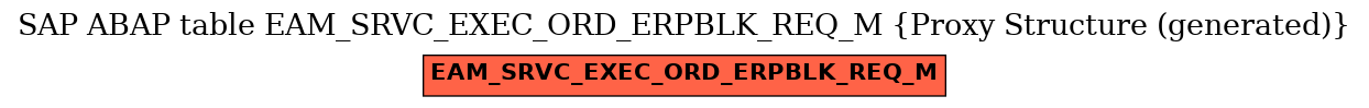 E-R Diagram for table EAM_SRVC_EXEC_ORD_ERPBLK_REQ_M (Proxy Structure (generated))