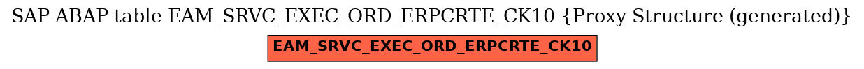 E-R Diagram for table EAM_SRVC_EXEC_ORD_ERPCRTE_CK10 (Proxy Structure (generated))