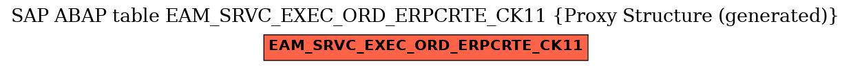 E-R Diagram for table EAM_SRVC_EXEC_ORD_ERPCRTE_CK11 (Proxy Structure (generated))