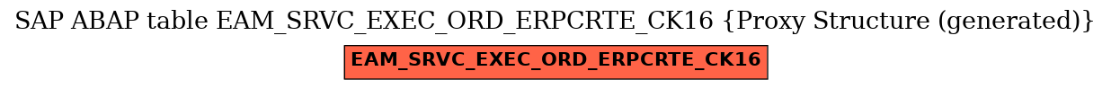 E-R Diagram for table EAM_SRVC_EXEC_ORD_ERPCRTE_CK16 (Proxy Structure (generated))