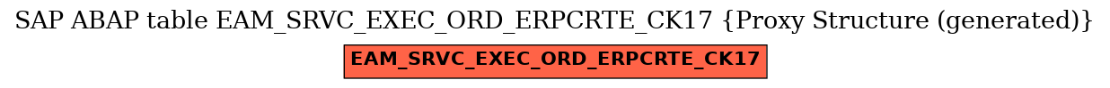 E-R Diagram for table EAM_SRVC_EXEC_ORD_ERPCRTE_CK17 (Proxy Structure (generated))
