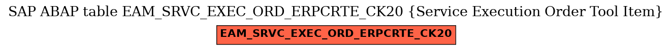 E-R Diagram for table EAM_SRVC_EXEC_ORD_ERPCRTE_CK20 (Service Execution Order Tool Item)