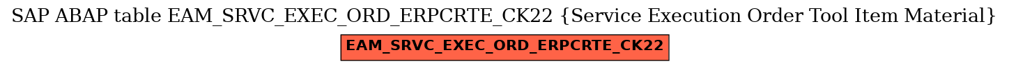 E-R Diagram for table EAM_SRVC_EXEC_ORD_ERPCRTE_CK22 (Service Execution Order Tool Item Material)