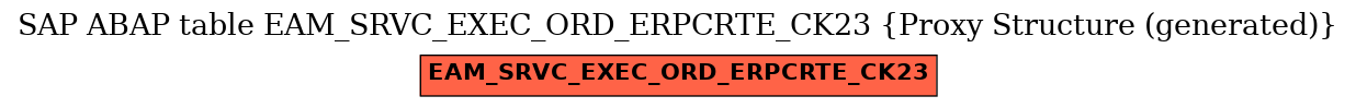 E-R Diagram for table EAM_SRVC_EXEC_ORD_ERPCRTE_CK23 (Proxy Structure (generated))
