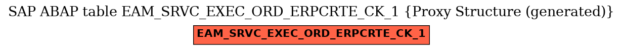 E-R Diagram for table EAM_SRVC_EXEC_ORD_ERPCRTE_CK_1 (Proxy Structure (generated))