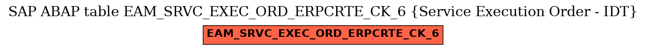 E-R Diagram for table EAM_SRVC_EXEC_ORD_ERPCRTE_CK_6 (Service Execution Order - IDT)