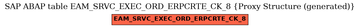 E-R Diagram for table EAM_SRVC_EXEC_ORD_ERPCRTE_CK_8 (Proxy Structure (generated))