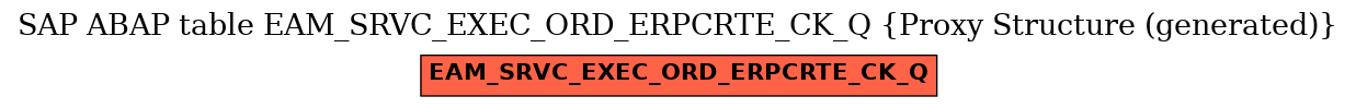 E-R Diagram for table EAM_SRVC_EXEC_ORD_ERPCRTE_CK_Q (Proxy Structure (generated))