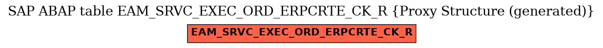 E-R Diagram for table EAM_SRVC_EXEC_ORD_ERPCRTE_CK_R (Proxy Structure (generated))