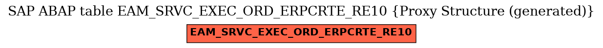 E-R Diagram for table EAM_SRVC_EXEC_ORD_ERPCRTE_RE10 (Proxy Structure (generated))