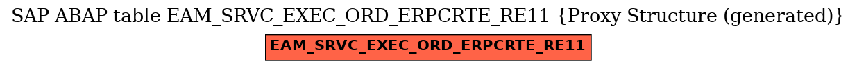 E-R Diagram for table EAM_SRVC_EXEC_ORD_ERPCRTE_RE11 (Proxy Structure (generated))