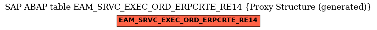 E-R Diagram for table EAM_SRVC_EXEC_ORD_ERPCRTE_RE14 (Proxy Structure (generated))