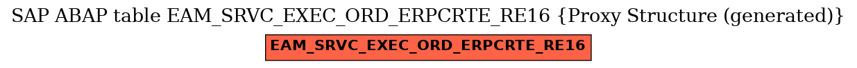 E-R Diagram for table EAM_SRVC_EXEC_ORD_ERPCRTE_RE16 (Proxy Structure (generated))