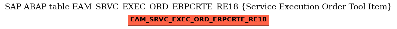 E-R Diagram for table EAM_SRVC_EXEC_ORD_ERPCRTE_RE18 (Service Execution Order Tool Item)