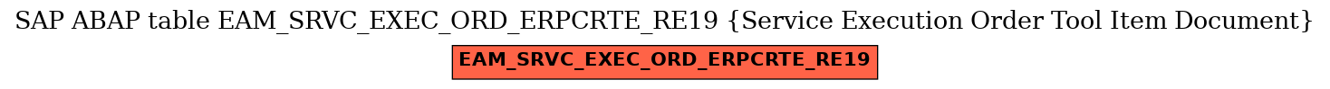 E-R Diagram for table EAM_SRVC_EXEC_ORD_ERPCRTE_RE19 (Service Execution Order Tool Item Document)