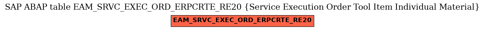 E-R Diagram for table EAM_SRVC_EXEC_ORD_ERPCRTE_RE20 (Service Execution Order Tool Item Individual Material)