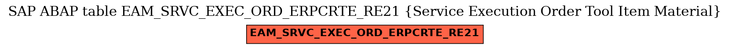 E-R Diagram for table EAM_SRVC_EXEC_ORD_ERPCRTE_RE21 (Service Execution Order Tool Item Material)
